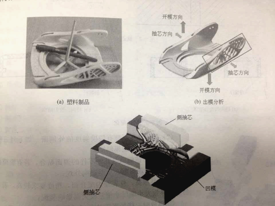 注塑模具側(cè)向分型抽芯機構(gòu)是什么？